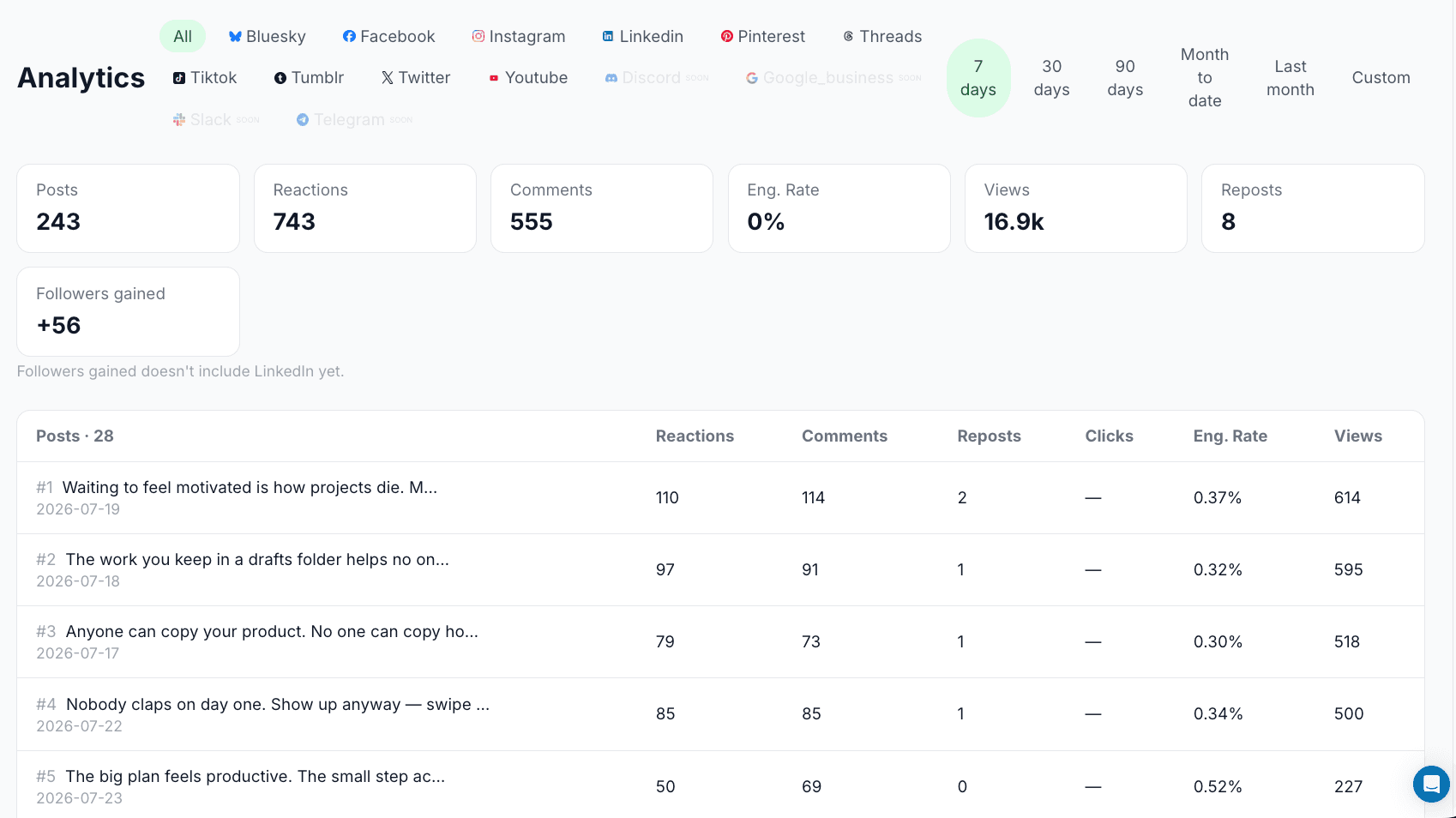 Analytics